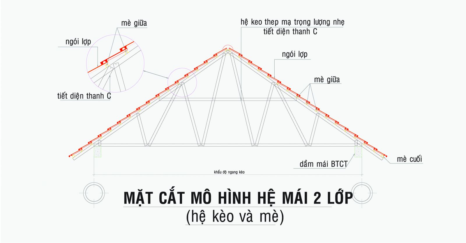 Kỹ thuật chia mè lito chuẩn xác bằng thước laser